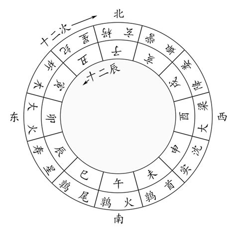 火星 疾厄宮 藏 meaning